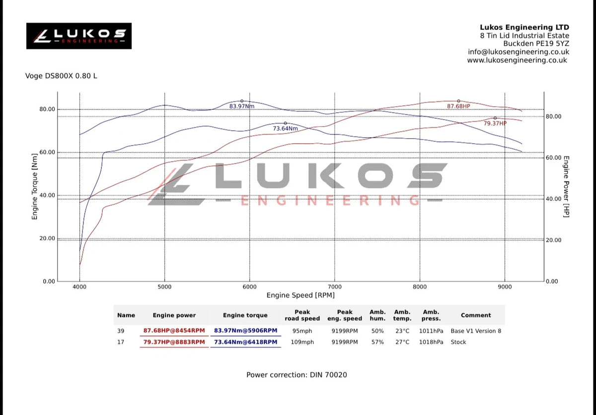 A technical performance graph sheet for a Lukos Vige DIS800X 0.80 L engine, showing power and torque curves against engine speed, with a data table at the bottom and Lukos Engineering branding.