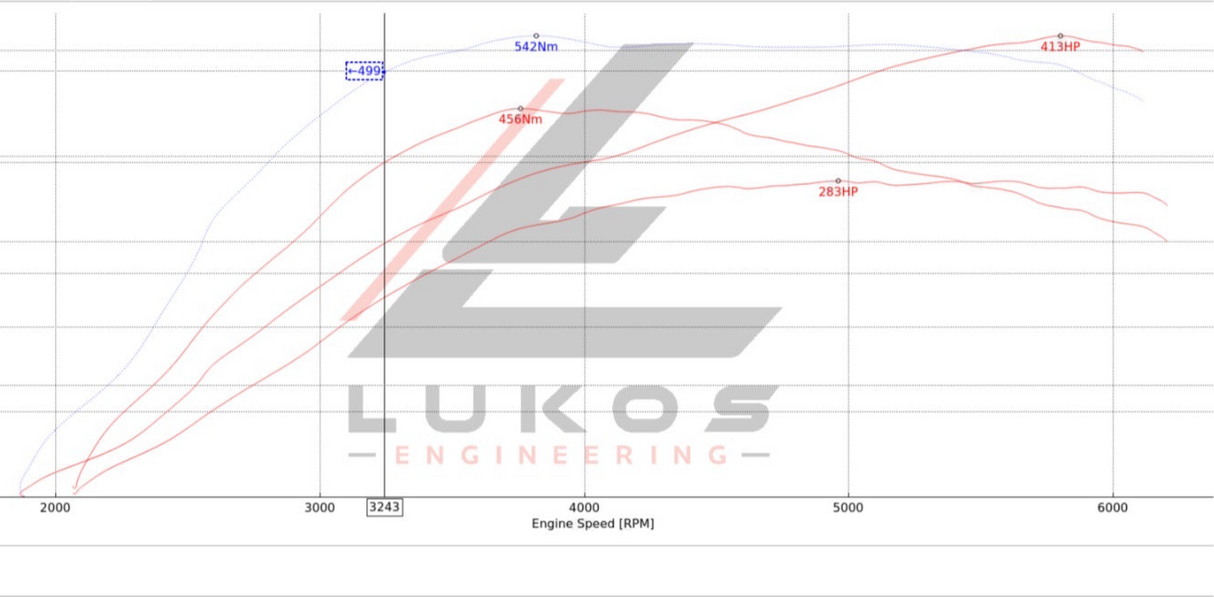 Raptor 3.0L Dyno Graph