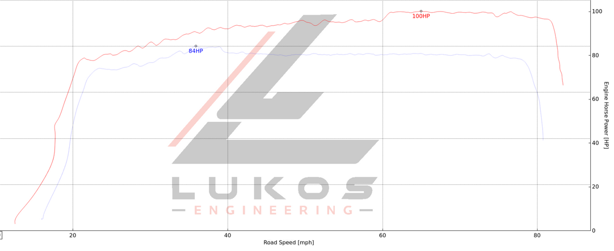 2025 CAN-AM Outlander 850 ECU Tuning | 100HP+ Performance Upgrade