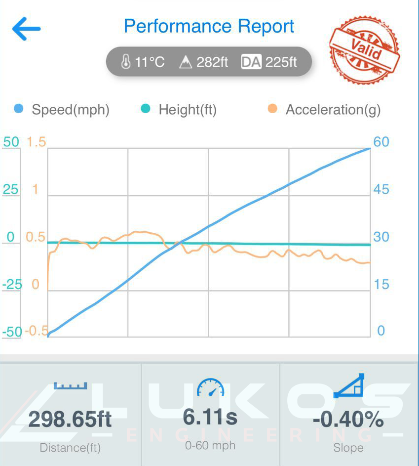 Ford Ranger Raptor 3.0L EcoBoost ECU Tuning (2022–2025)