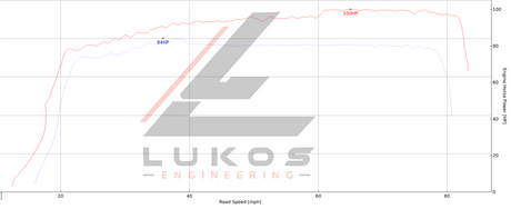 2025 CAN-AM Outlander 850 ECU Tuning | 100HP+ Performance Upgrade