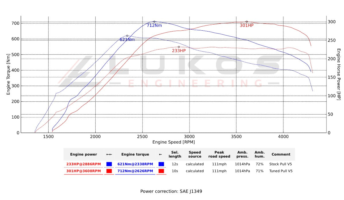 2023–2025 VW Amarok V6 3.0L ECU Tuning