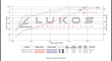Ford Mustang Dark Horse ECU Tuning 2023+