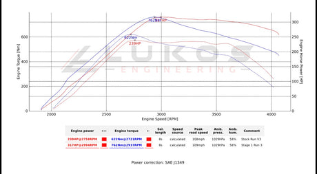 Ford Ranger MS-RT V6 3.0L Diesel Tuning (2022–2025)