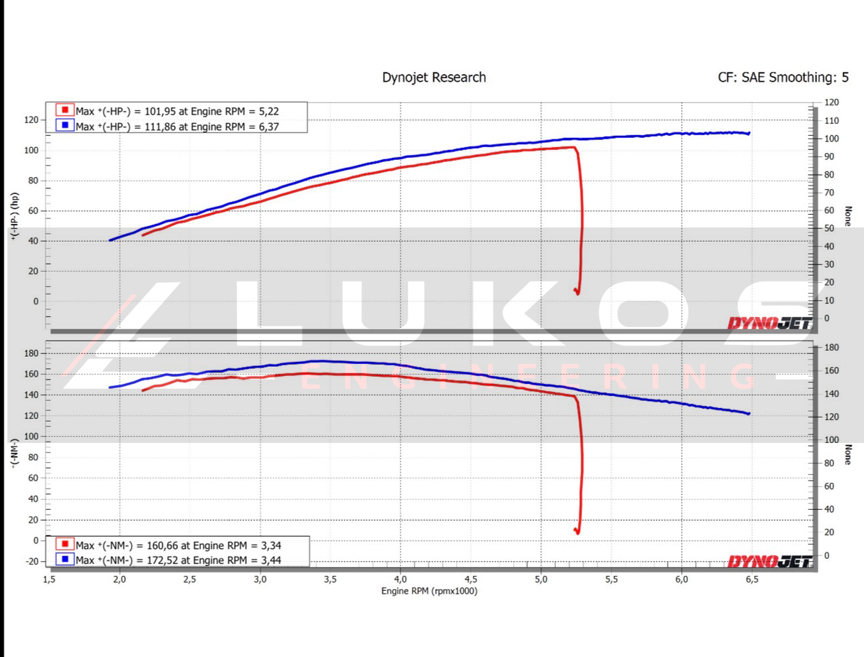 2025–2026 Indian Challenger 108 ECU Tuning