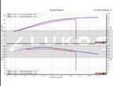 2025–2026 Indian Challenger 108 ECU Tuning