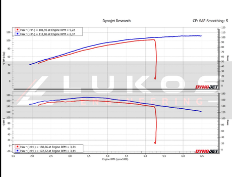 2025–2026 Indian Challenger 108 ECU Tuning