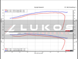 2023-2026 Indian Sport Chief ECU Tuning