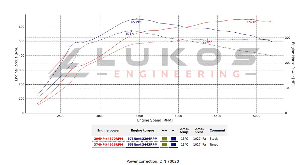 Ford Ranger 2.3L PHEV ECU Tuning 2024–2026