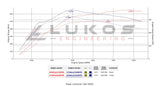 Ford Ranger 2.3L PHEV ECU Tuning 2024–2026