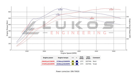 Ford Ranger 2.3L PHEV ECU Tuning 2024–2026